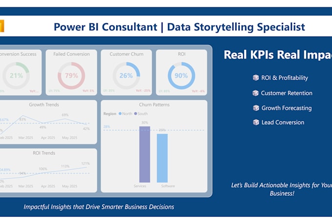 deliver ROI focused power bi dashboards for smarter decisions